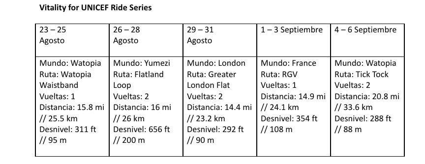 zwift world series