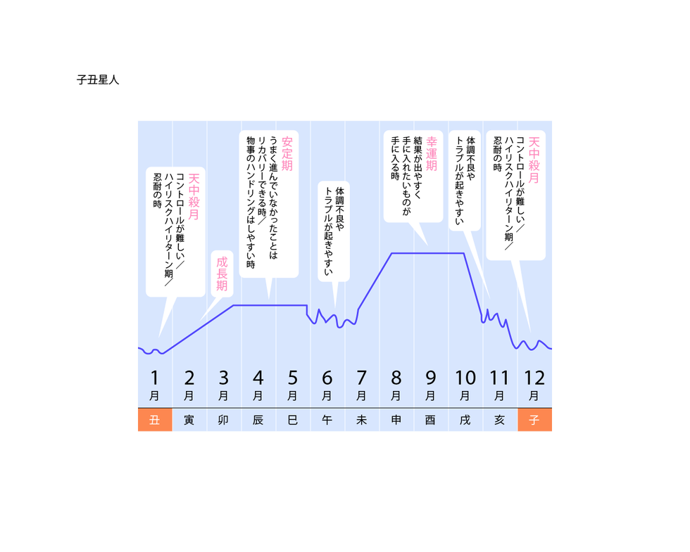 子丑（ねうし）星人の2023年1月運勢／東京ケイ子の“未来星人占い