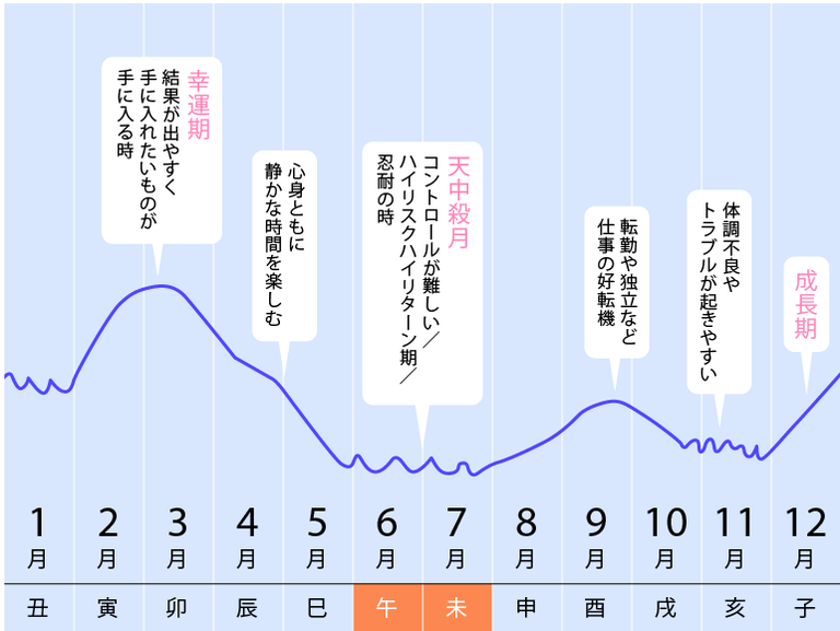 午未（うまひつじ）星人の2023年7月運勢／東京ケイ子の“未来星人
