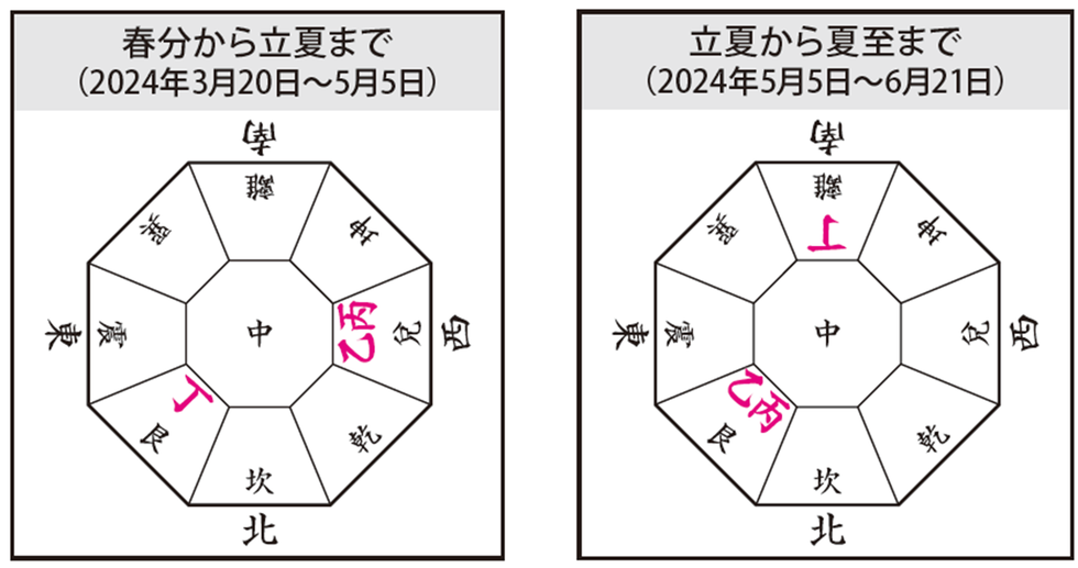 おこもり派向け！伝統風水師・山道帰一に聞いた連休中にするべき開運アクション５