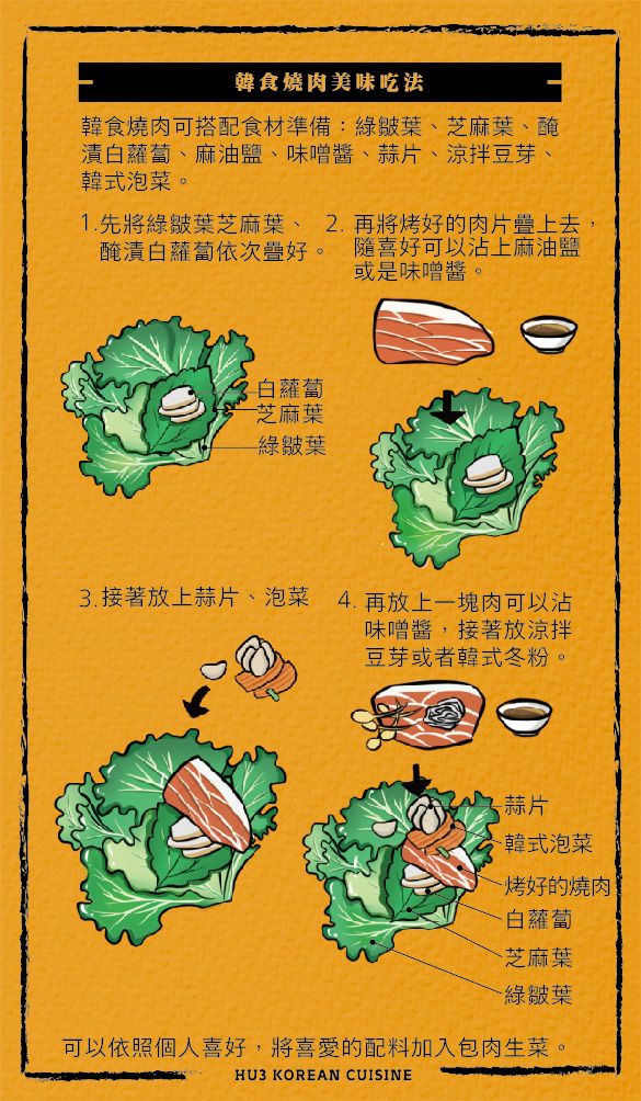 虎三同韓食燒肉打造四款微奢華韓式生鮮燒肉組合