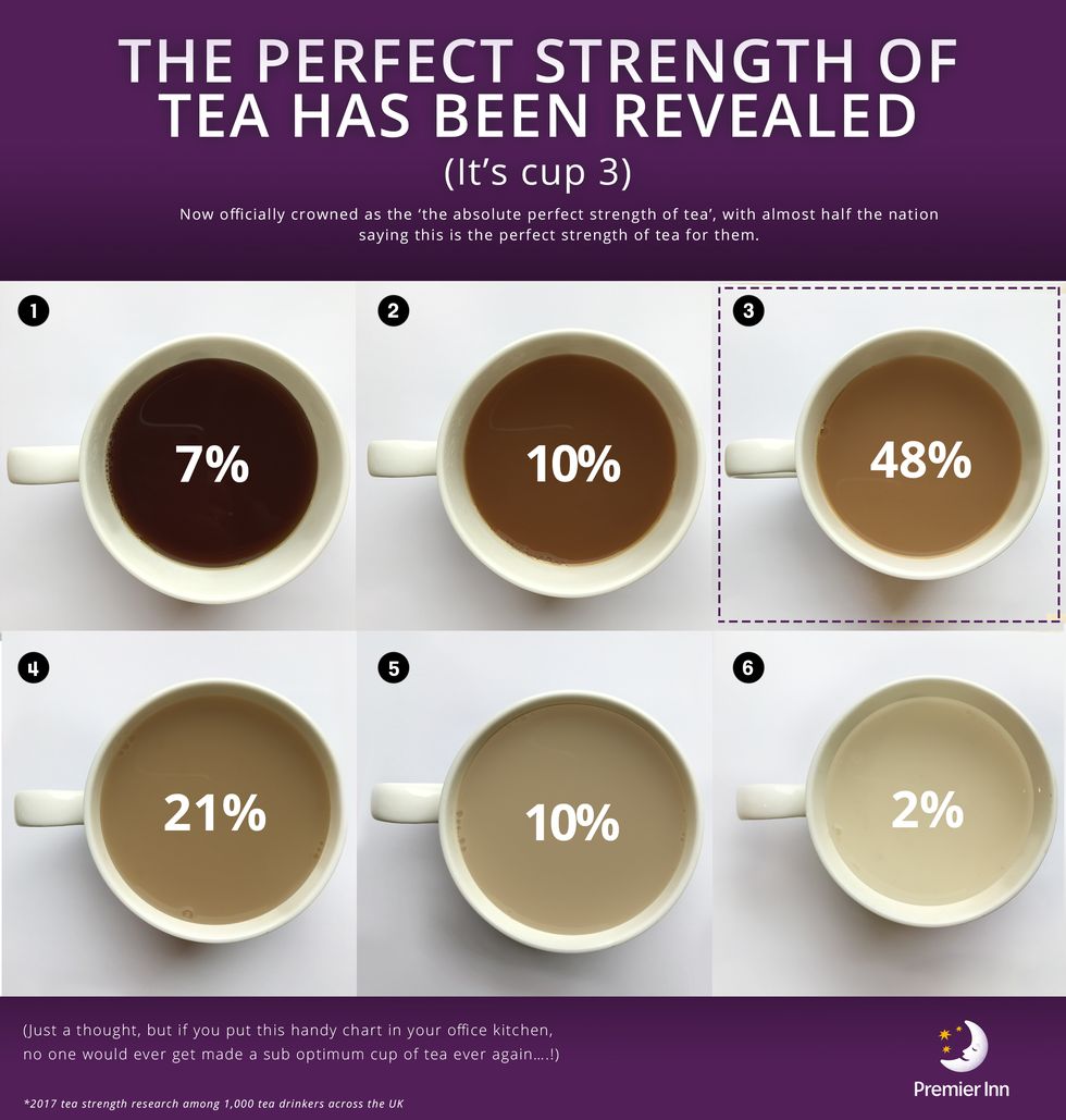 6 tea-loving facts you should know about this National Tea Day