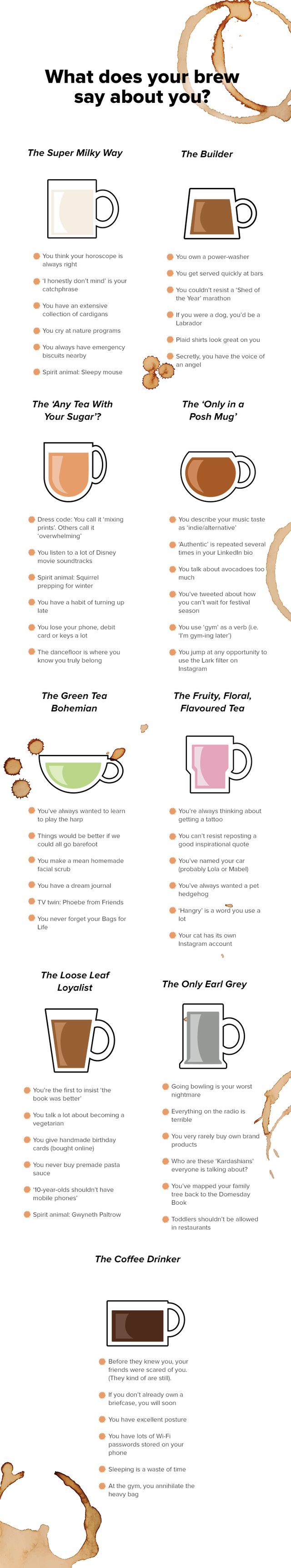 National Tea Day - what does your brew say about you?