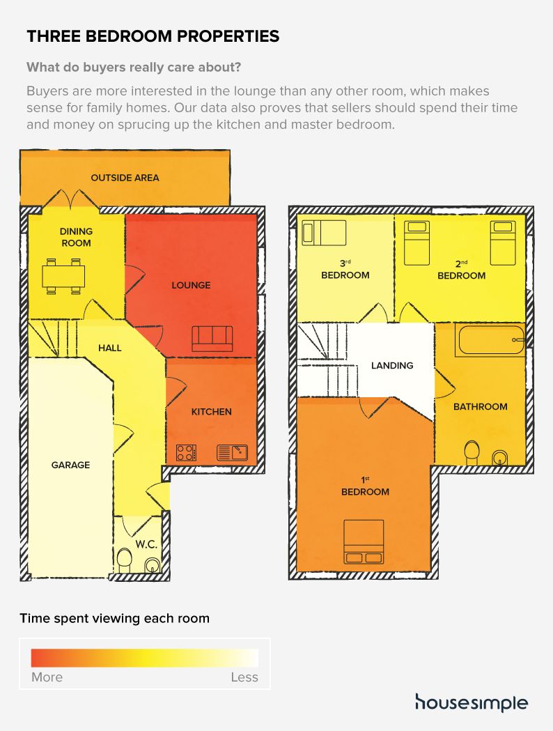 Three bedroom homes - house sellers - House Simple