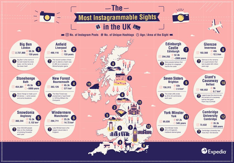 The Most Instagrammable Sights In The UK - Expedia