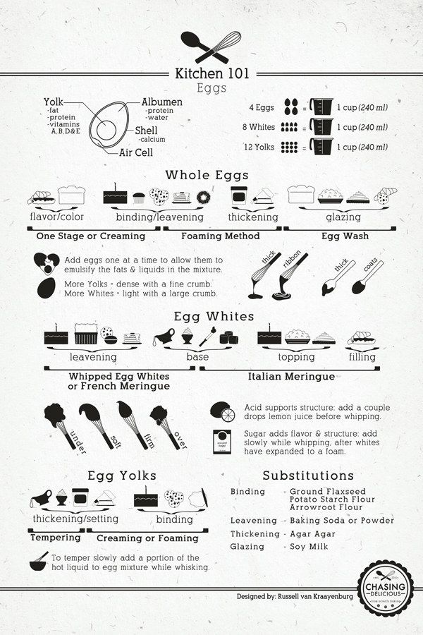 Kitchen Cooking Temperatures Chart Graphic by GraphicHouseDesign