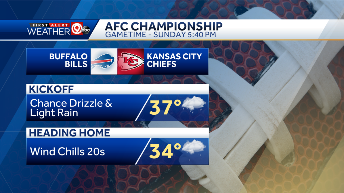 weather for afc championship game