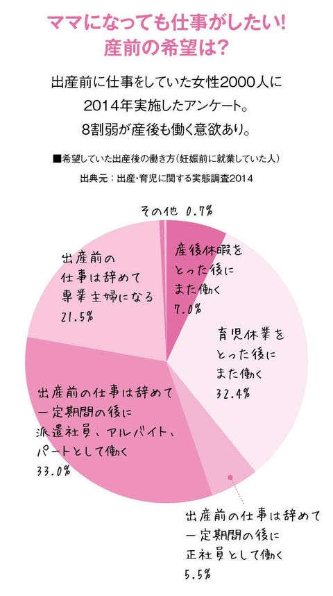 おしゃれママ座談会 産後の仕事復帰とその後のキャリアはどうやって考えればいい