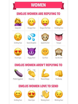 女性は嫌悪感を抱いている 何気なく使う絵文字で距離が出来るかも