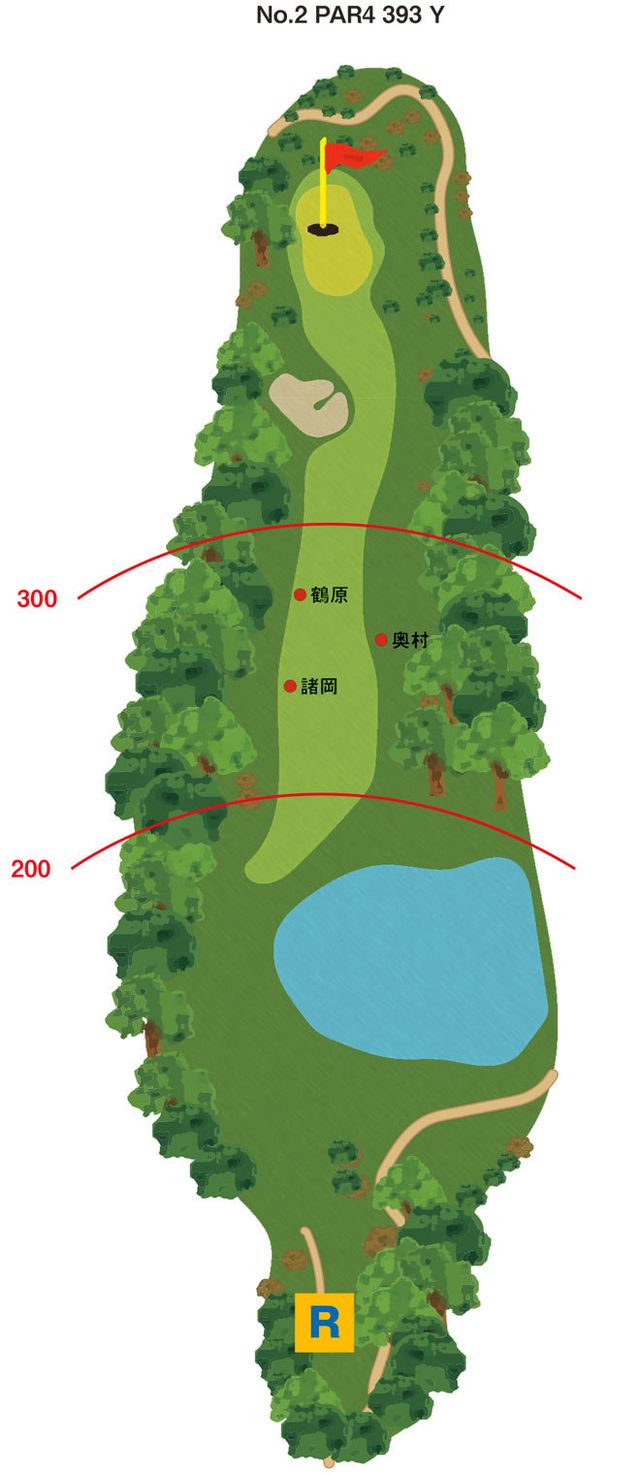 Golf course, Sport venue, Map, Plant, 