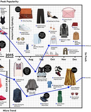 15年 最も流行った50のトレンドアイテムはこれ ハーパーズ バザー Harper S Bazaar 公式 15年 最も流行った50のトレンドアイテムはこれ ハーパーズ バザー Harper S Bazaar 公式