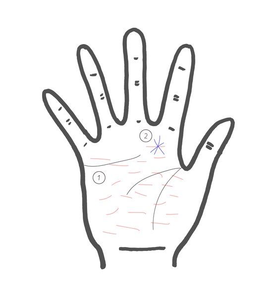 Finger, Hand, Line, Gesture, Line art, Personal protective equipment, Thumb, Glove, Illustration, Sign language, 