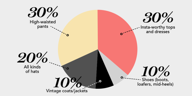 How Women Spend Their Clothing Budgets How Much Should You Spend On how-women-spend-their-clothing-budgets-how-much-should-you-spend-on