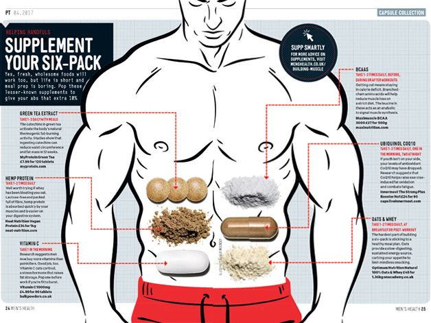 6 Pack Science: A Guide to Help You Get a 6 Pack
