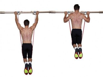 How to train biceps on the pull-up bar - 5 effective exercises