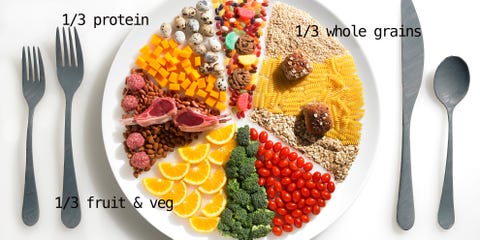 Portion control - healthy portion sizes explained