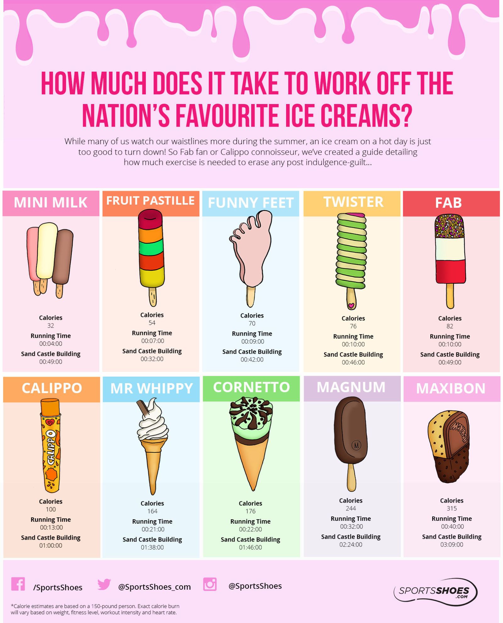 tico ice cream calories