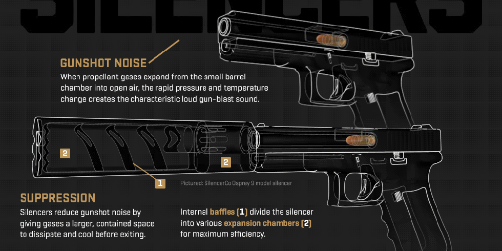 Finally A Gif To Teach You How A Gun Silencer Works Finally A Gif To Teach You How A Gun Silencer Works