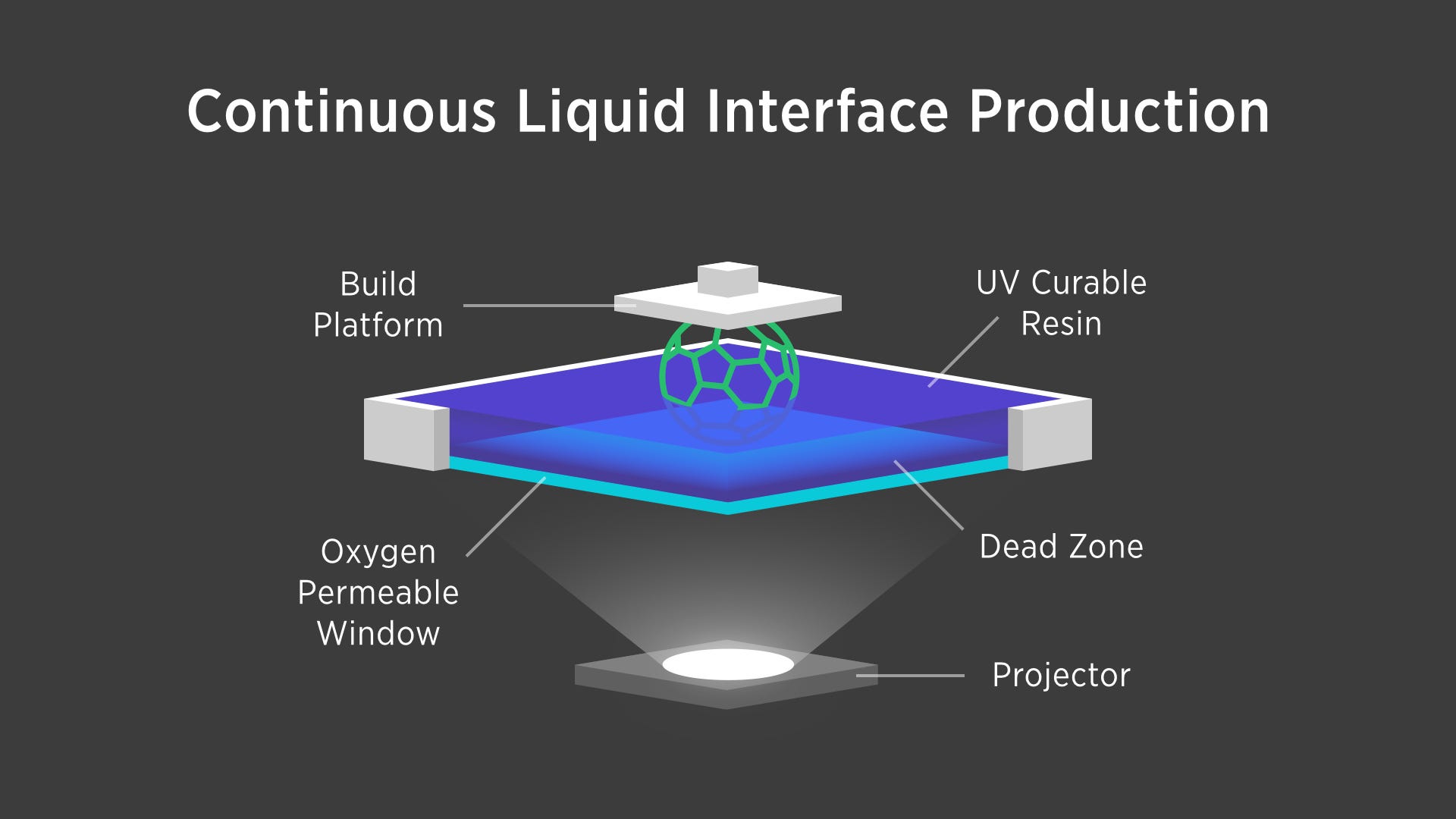 Incredible New 3D Printing Technique Looks Like Sci-Fi