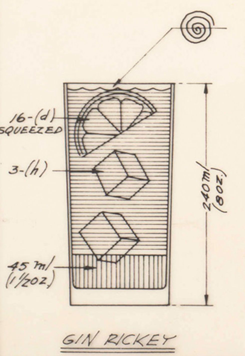 National Archives Cocktail Construction Chart