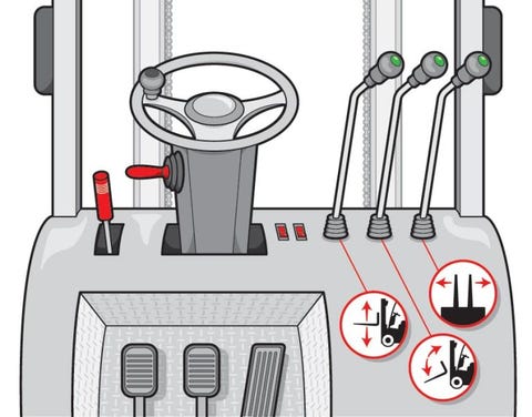 How to Drive Any Piece of Heavy Machinery
