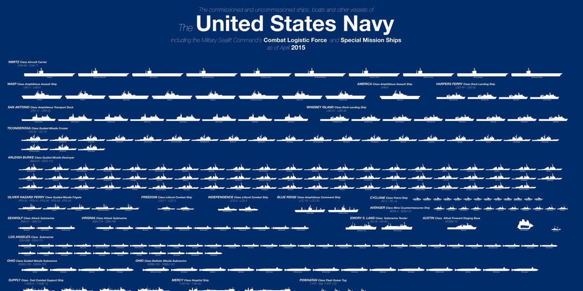 Active US Navy Ships