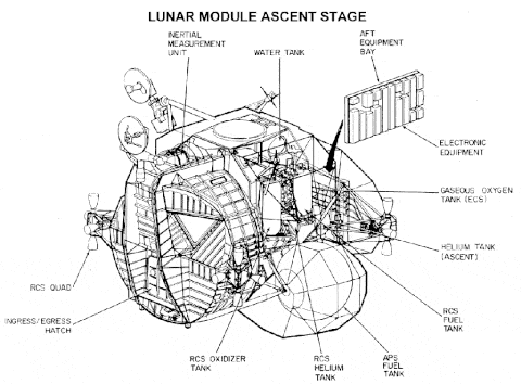 17 Original Sketches That Reveal How the Apollo Missions Worked