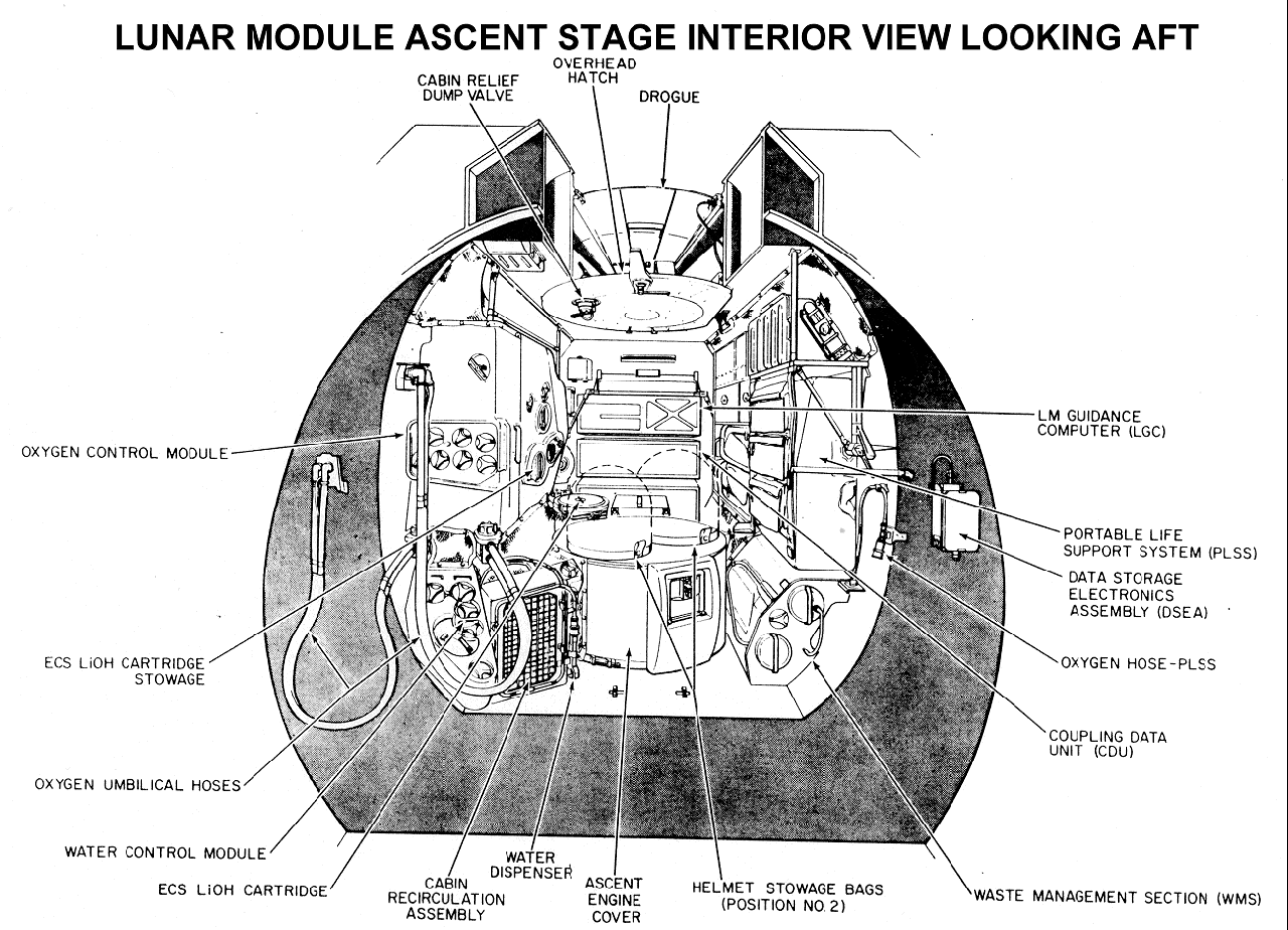 The Apollo Missions A Celebration of Bravery  Kinetrika Blog