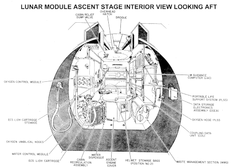 The Apollo missions (for the most part) took humanity to the moon and back. The popular conception may be that it was all rocket fuel and slide rulers, but you can't get to the moon and back without some pretty hefty gear. Here's the design schematics of the Apollo craft, found via <a target="_blank" href="http://Unearthed on Reddit, they show the gear that took us to the moon">this Reddit thread</a>.
