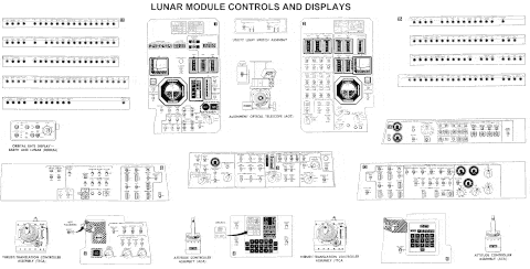 The gears, switches, buttons, and joysticks that guided the Apollo missions safely to the moon's surface.