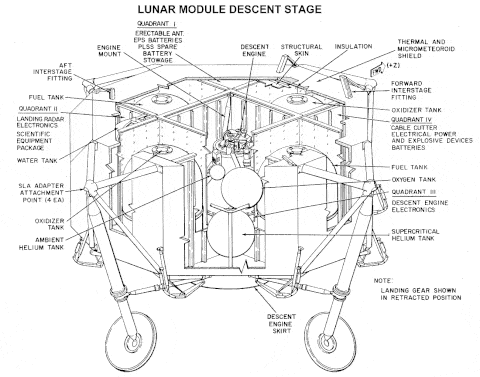 This is what landed astronauts on the moon, which, in case you've never played a <a target="_blank" href="http://lander.dunnbypaul.net/">lunar lander game</a>, is really, really hard.