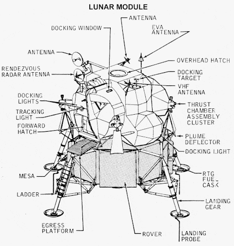 The Lunar Modules such as Eagle from Apollo 11 not only got astronauts to the moon safely, but also provided critical backup oxygen and rations.