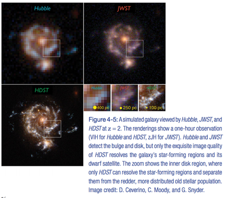 astronomers want a bigger badder telescope that sees the universe in hd