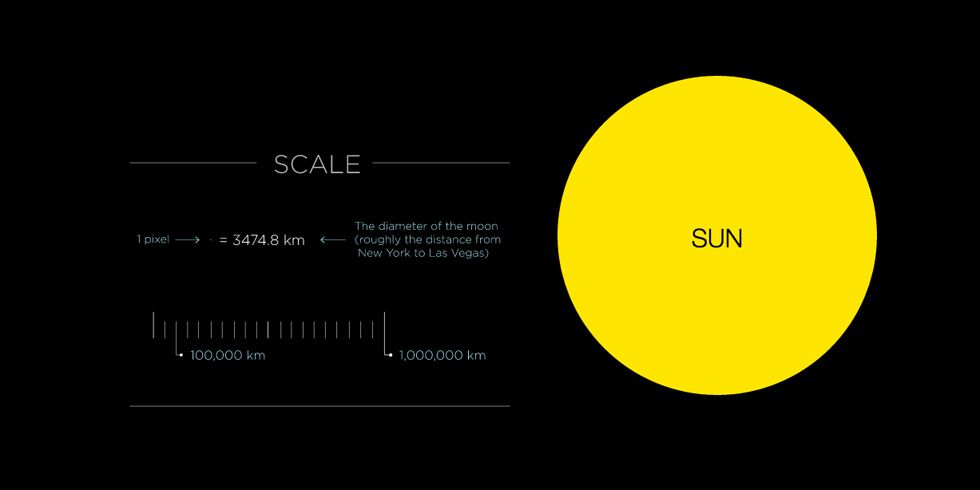 123 How Big Is Our Solar System Grade 8 Science