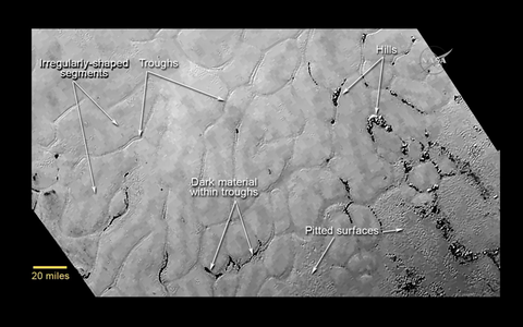 Pluto plains annotated