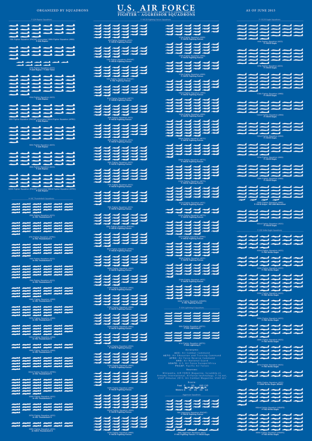 Us Air Force Pay Chart