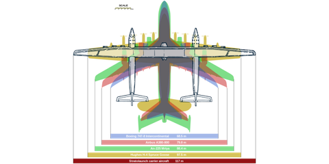 Aircraft, Colorfulness, Line, Aerospace engineering, Airplane, Parallel, Aviation, Illustration, Aerospace manufacturer, Graphics, 