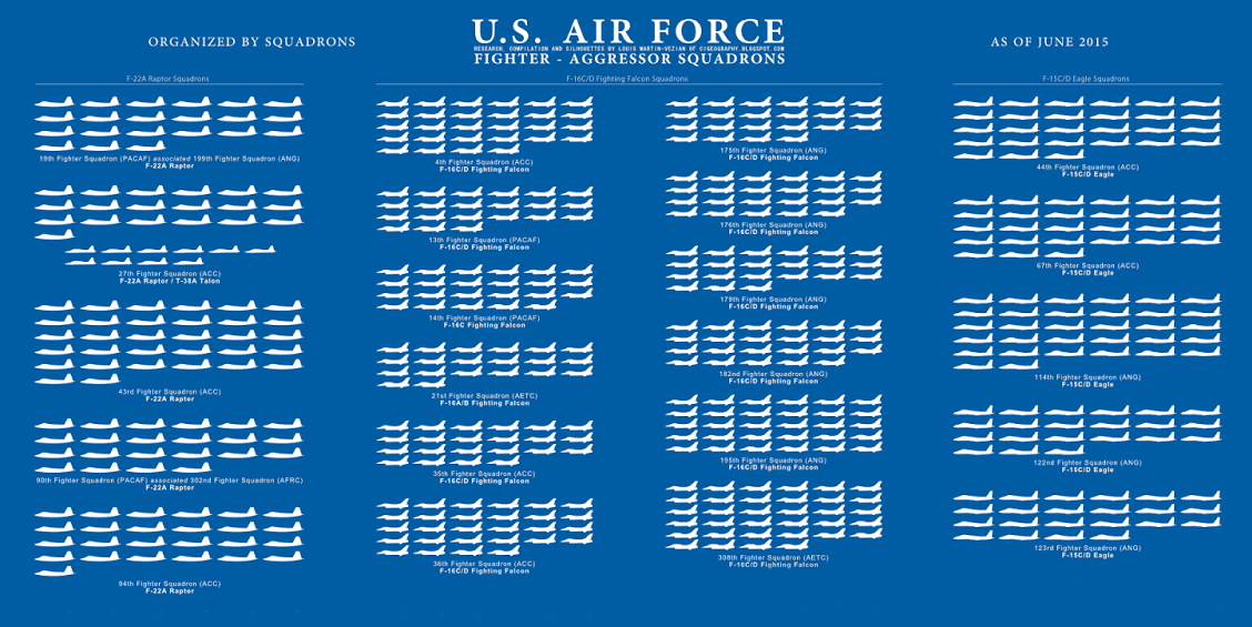 Us Air Force Official Aircraft Identification Chart