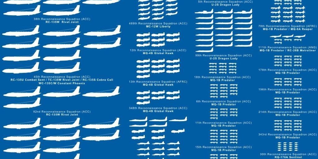 Every Single Plane In The U.S. Air Force In One Chart