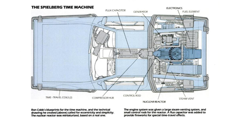 Time Travel Machine Parts Time Travel Machine Parts