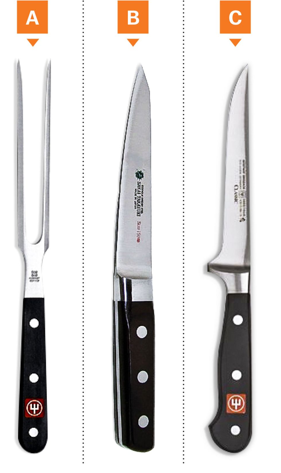 Turkey Carving Knives & Tools