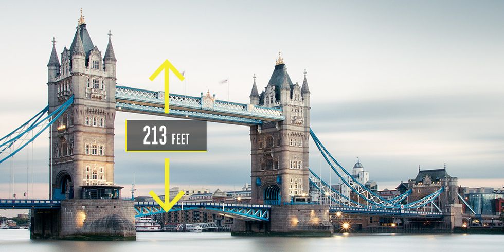 <p><strong>London</strong></p><p>Tower Bridge opened in 1894 on the east side of London after an eight-year project to construct a bridge across the Thames. It's one bridge in two styles—suspension and bascule. The 213-foot-tall towers on either end of a 200-foot central lift span suspend the bridge to the shore on either side, while serving as the foundation for the bascule span that can raise and lower for ship traffic.</p>