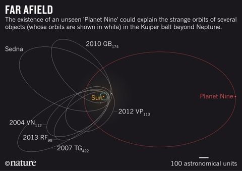 How We Might Find a Ninth Planet In the Next Few Years