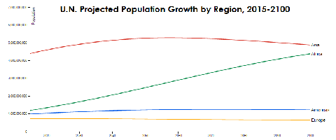 UN-population-projections.png