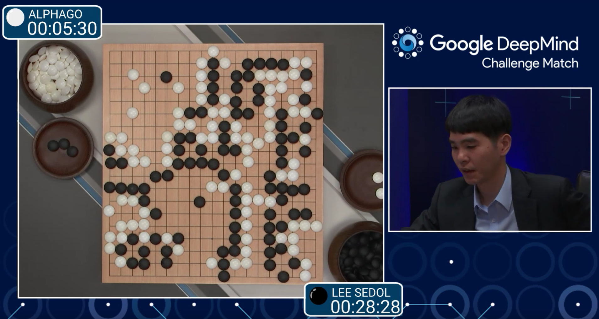 Google's AlphaGo Beats Champion at Go