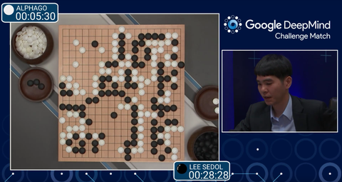 dome Blaze Øde Google's AI AlphaGo Beats World Champion at Go