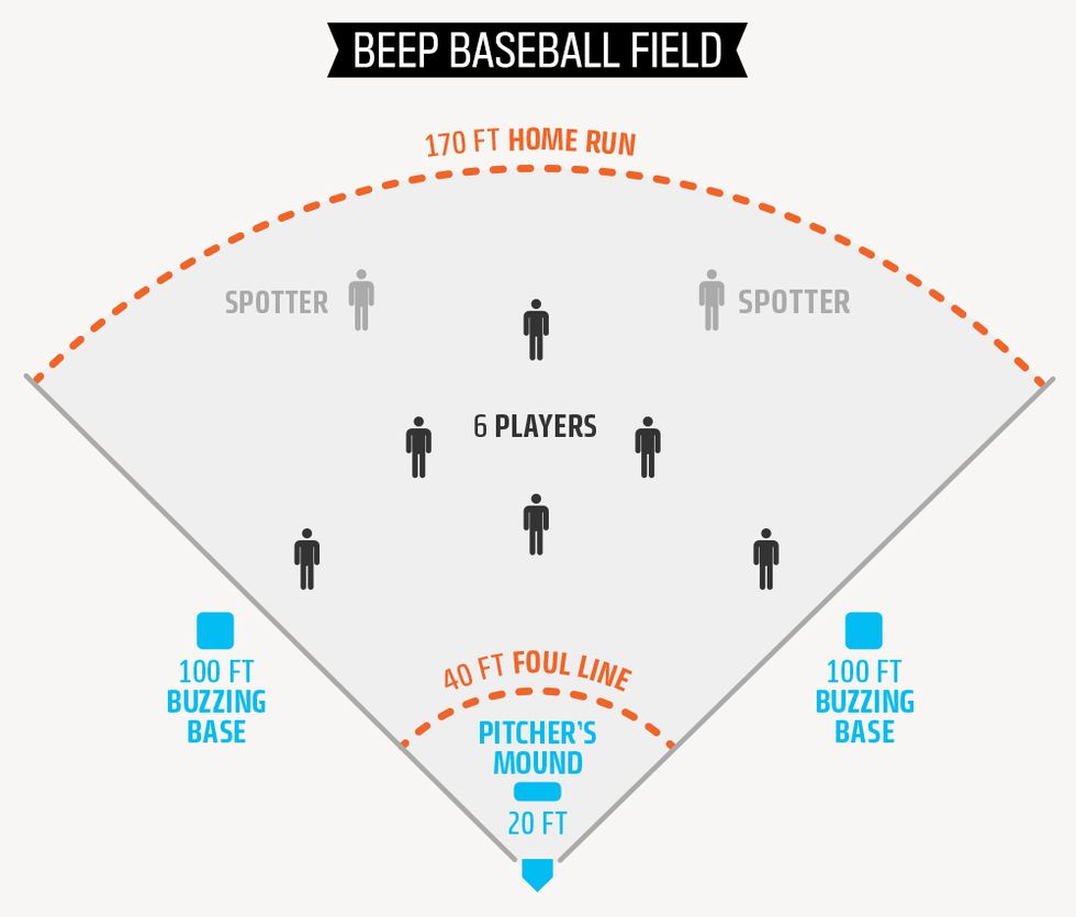 Beep Baseball Field