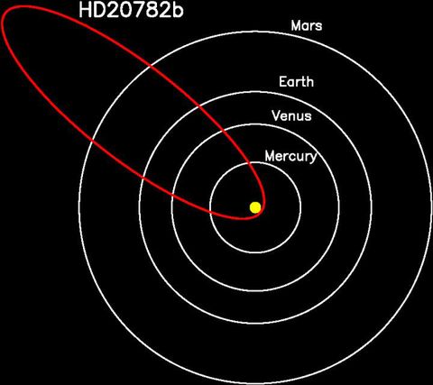 This Planet Has One of the Weirdest Orbits We've Seen