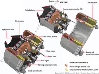 Briz-M cutaway