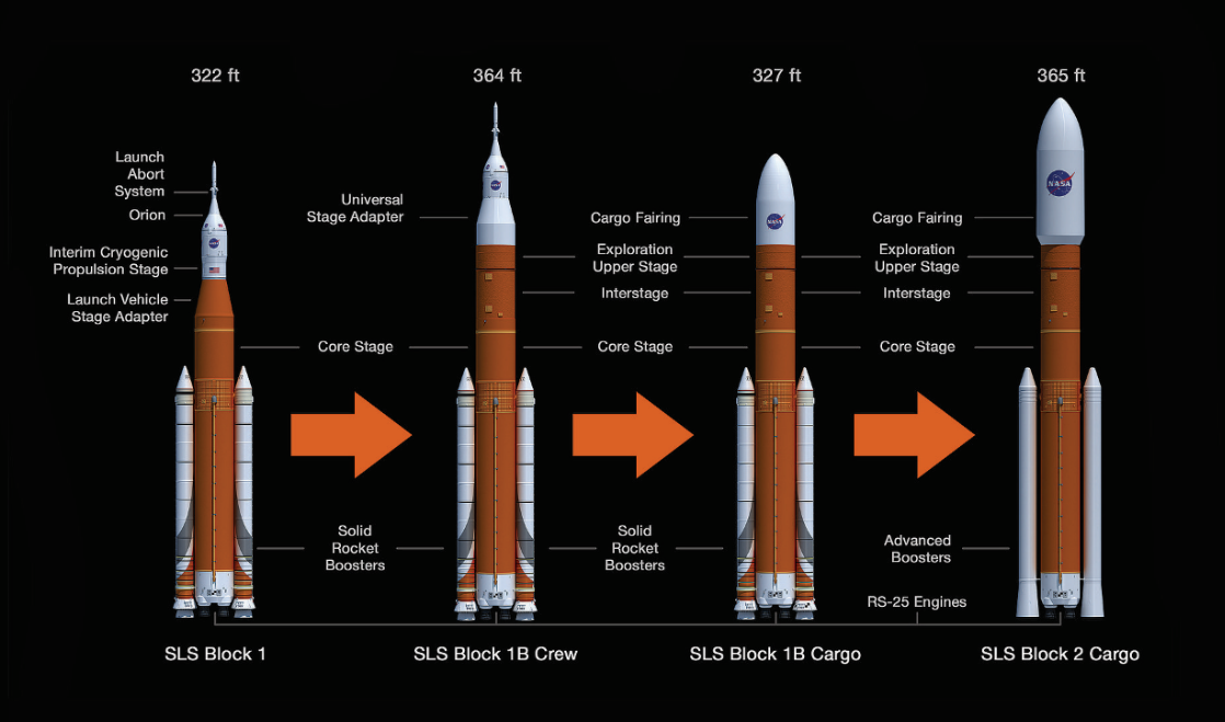 All You Need To Know NASA's Mammoth SLS Rocket In Less Than 3 Minutes